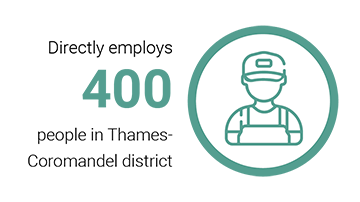 Aquaculture strategy infographic - employment 